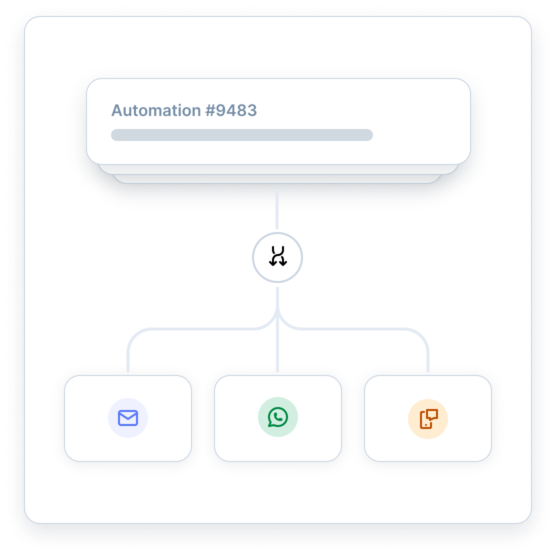 'automation.bento.items.multi-channel.title'